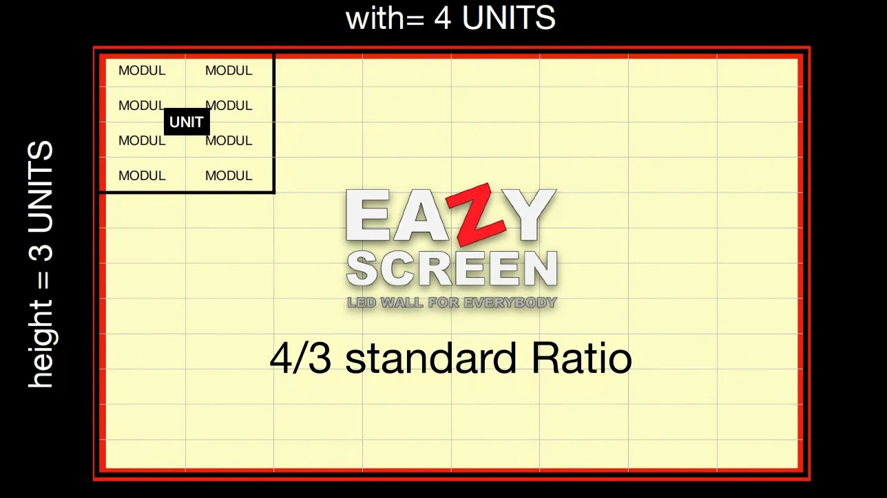 4:3 Standard Screen Size Diagram