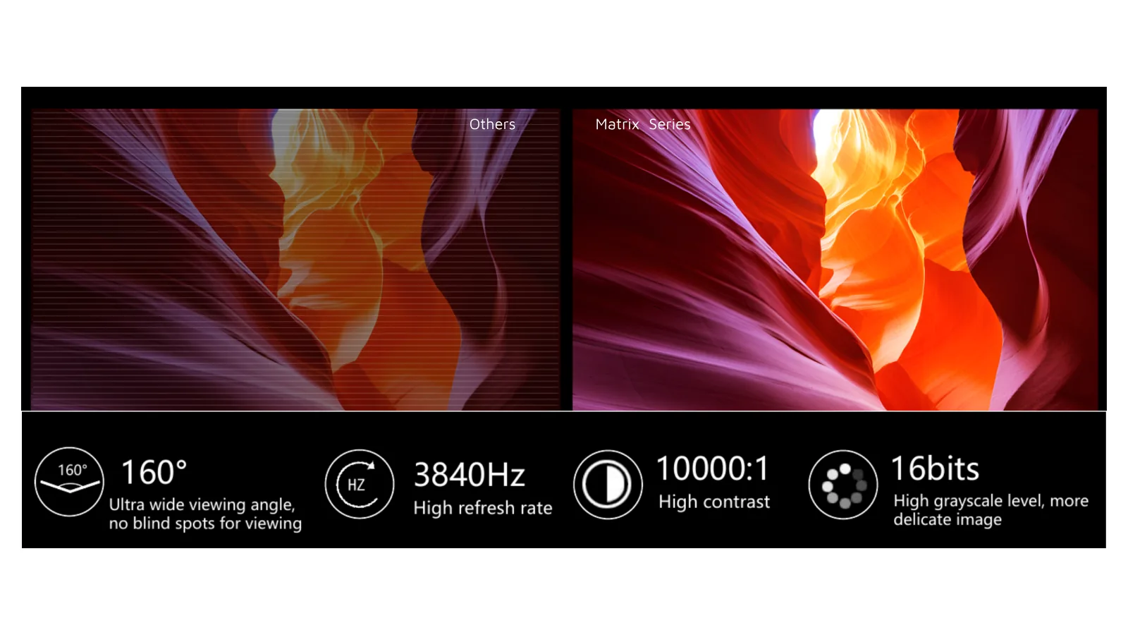 Matrix Series high refresh rate high grayscale LED display performance comparison