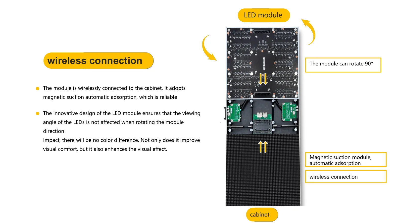 Matrix Series wireless LED module magnetic suction front service connection design